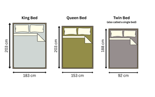 Difference Between King Bed, Queen Bed, and Twin Bed