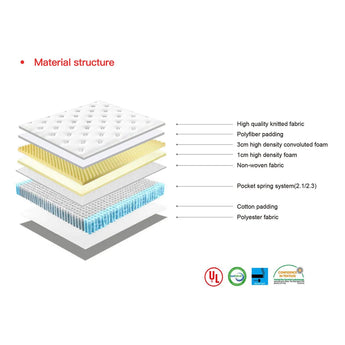 King Spring Mattress – 6 Firm Tension