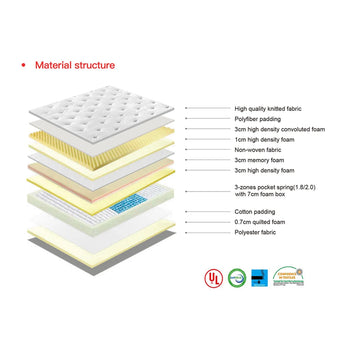 King Pocket Spring Mattress - 4 Soft Tension