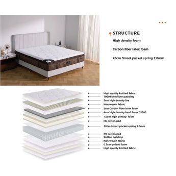 King Orthopedic Aged-Care Medical-Grade Therapeutic Mattress – 6 Firm Tension