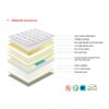 KING-POCKET-SPRING-MATTRESS-Material