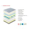 King Gel Smart Adaptive Temperature Mattress - Image 4