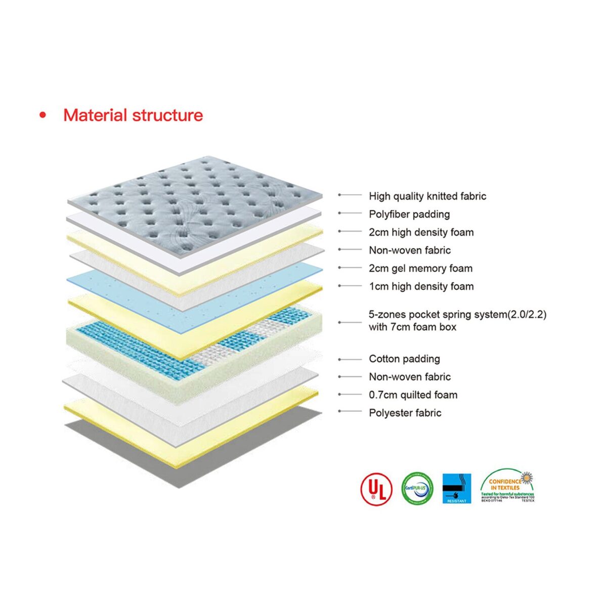 King Gel Smart Adaptive Temperature Mattress - Image 4
