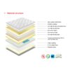 King Pocket Spring Mattress - 4 Soft Tension - Image 4