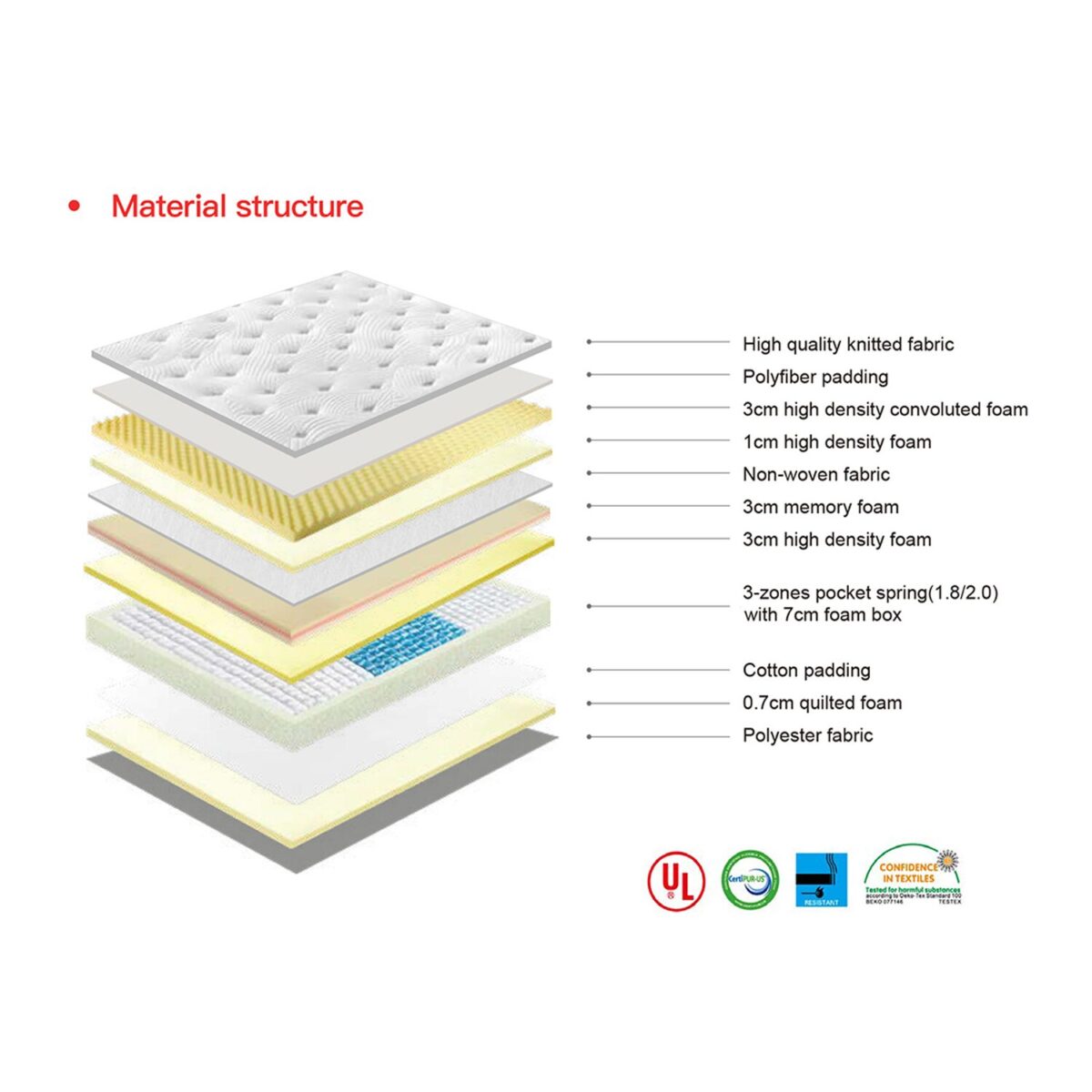 King Pocket Spring Mattress - 4 Soft Tension - Image 4