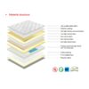 Queen Pocket Spring Mattress – 4 Soft Tension - Image 4