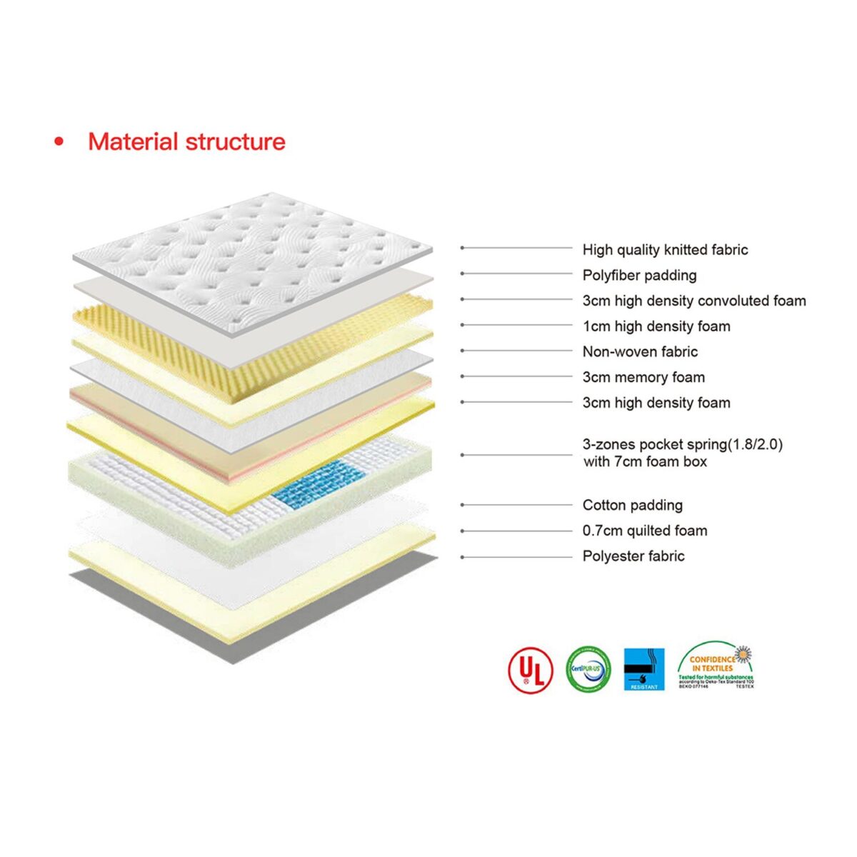 Queen Pocket Spring Mattress – 4 Soft Tension - Image 4