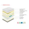 Queen Layered Back Support Mattress - 7 Firm Tension - Image 3