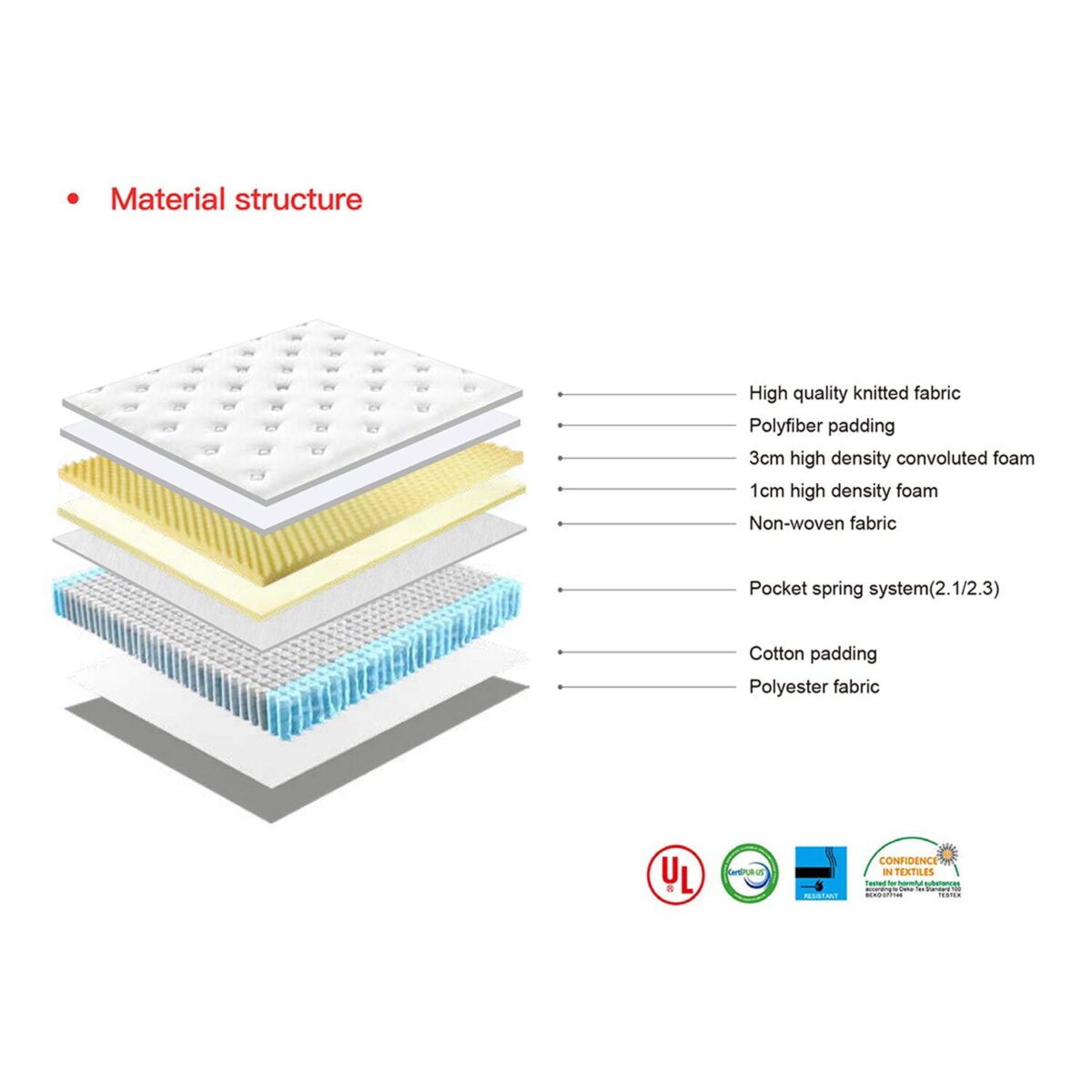 QUEEN-SIZE-SPRING-MATTRESS-MATERIAL